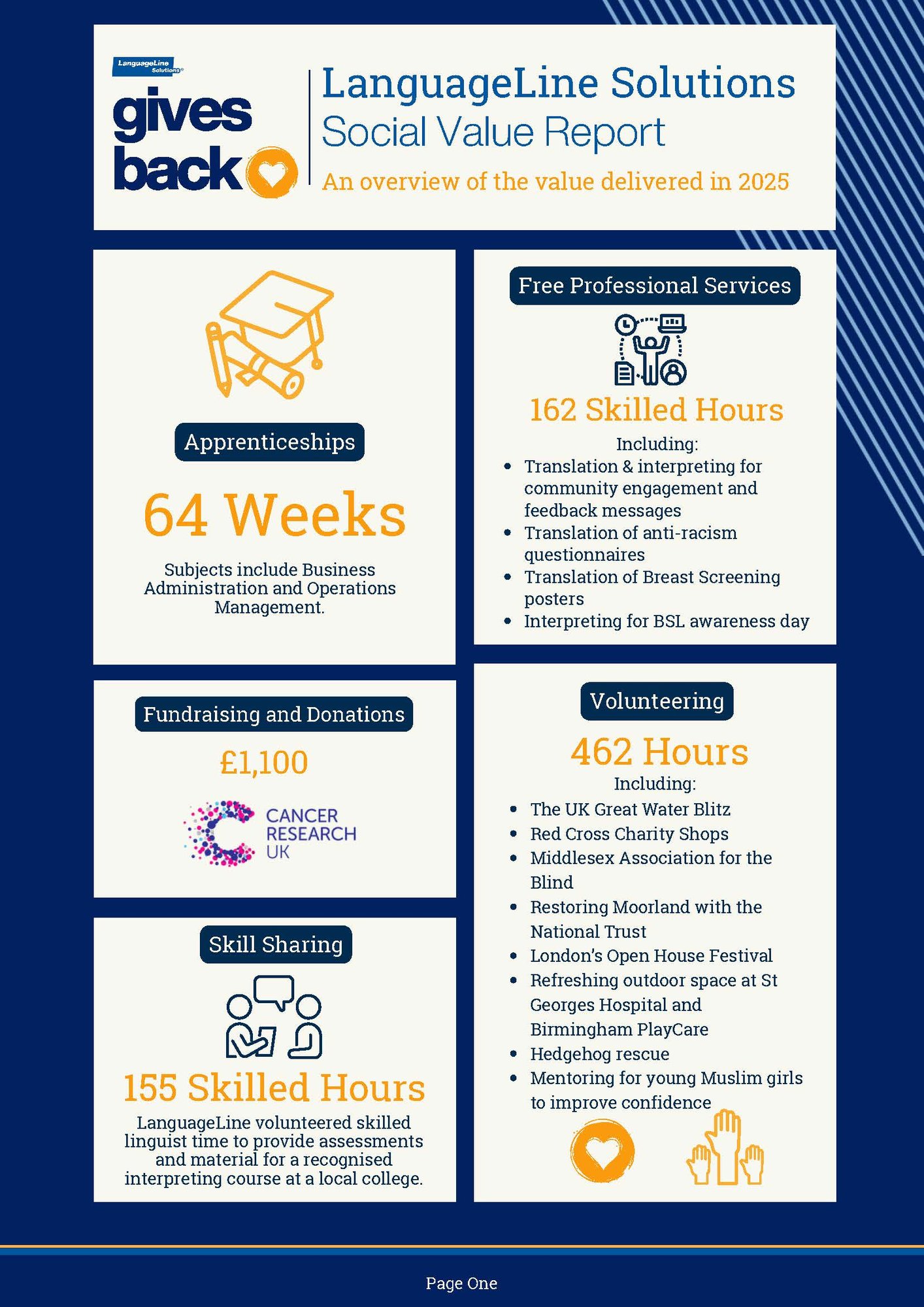 Gives Back Report 2025_Page_1
