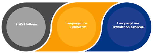 Connect graphic