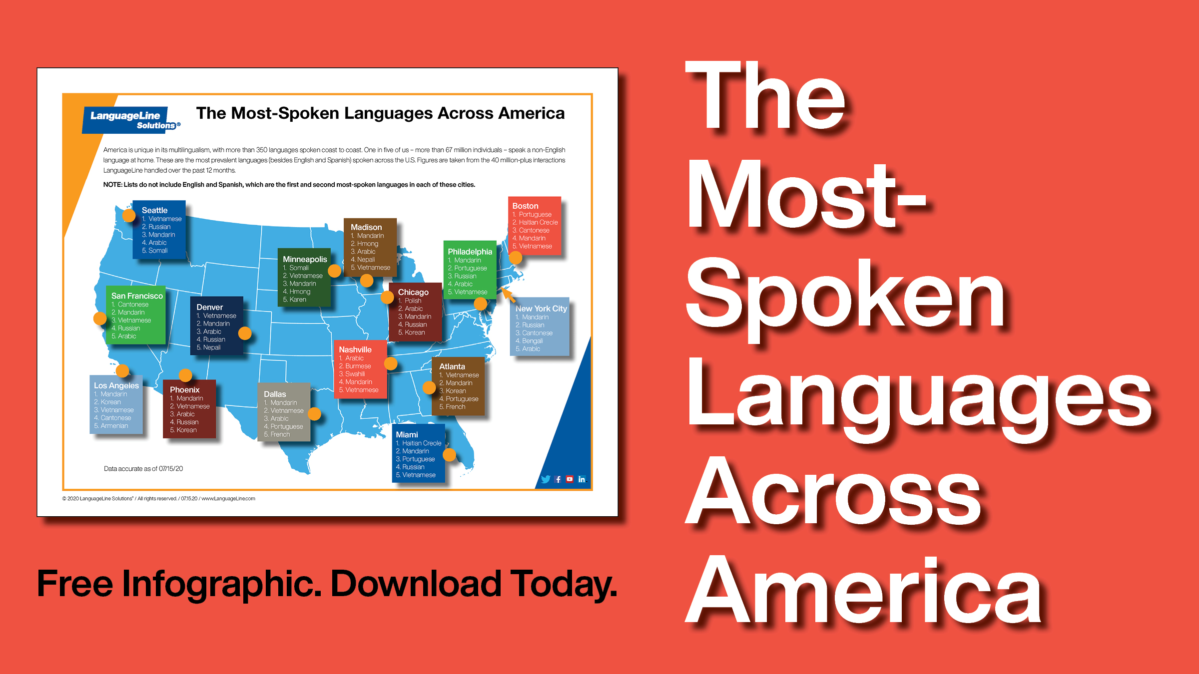 Most Common Language in U.S. States (Besides English and Spanish)